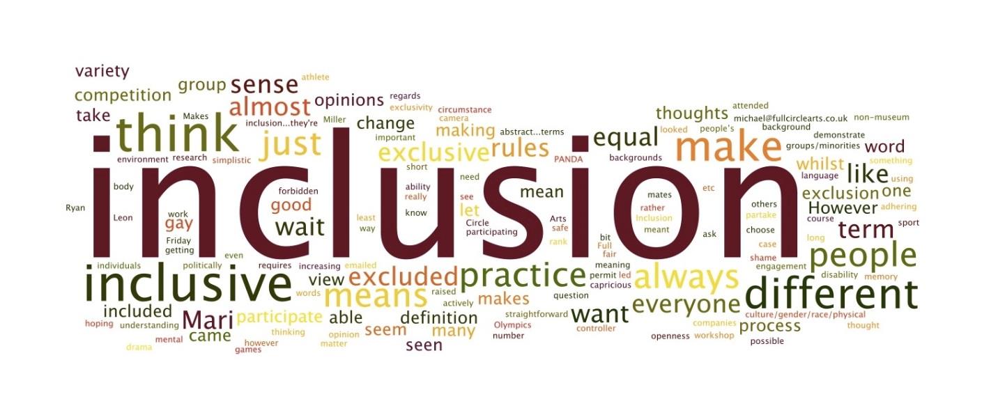 inclusion word cloud