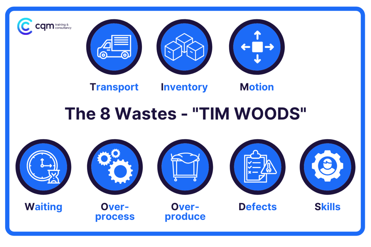 Waste Walk - Free Lean Review - CQM Training & Consultancy