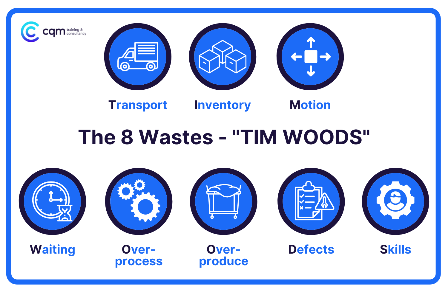 8 Waste - TIM WOODS