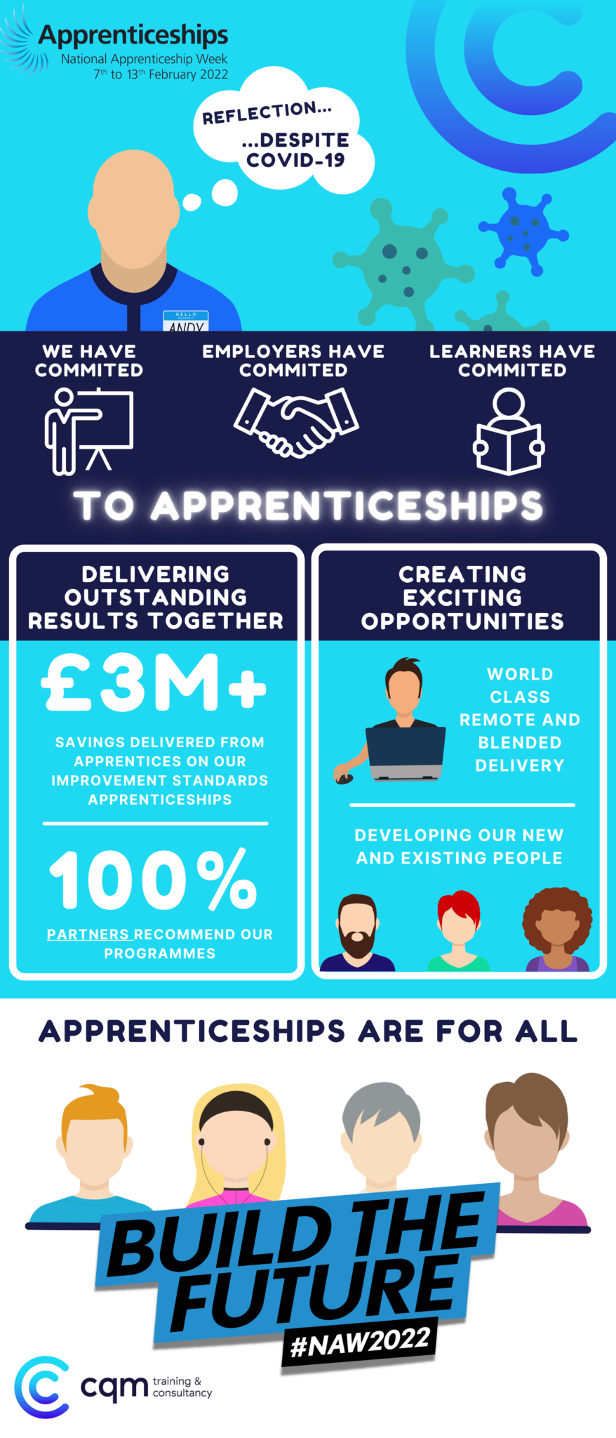 National Apprenticeship Week 2022 Infographic