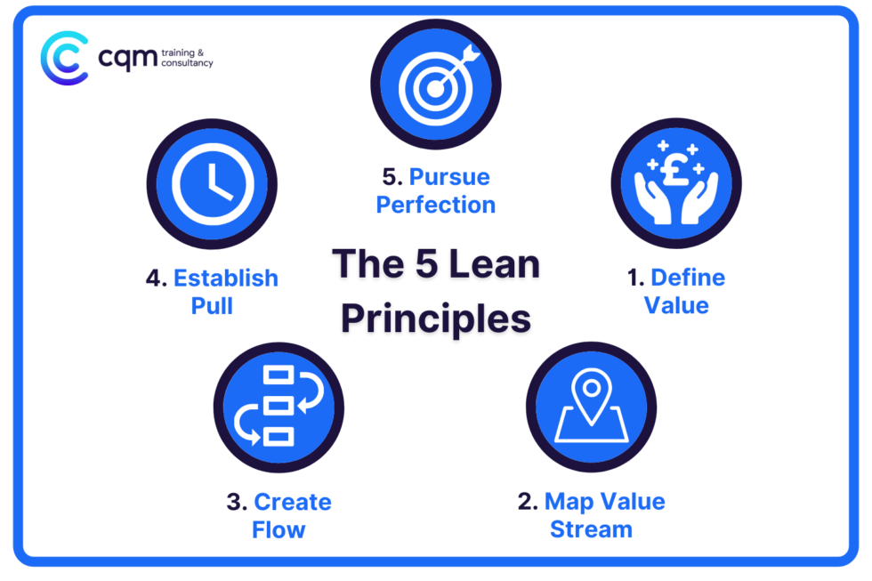 Five Lean Principles - Understanding Lean - CQM Ltd