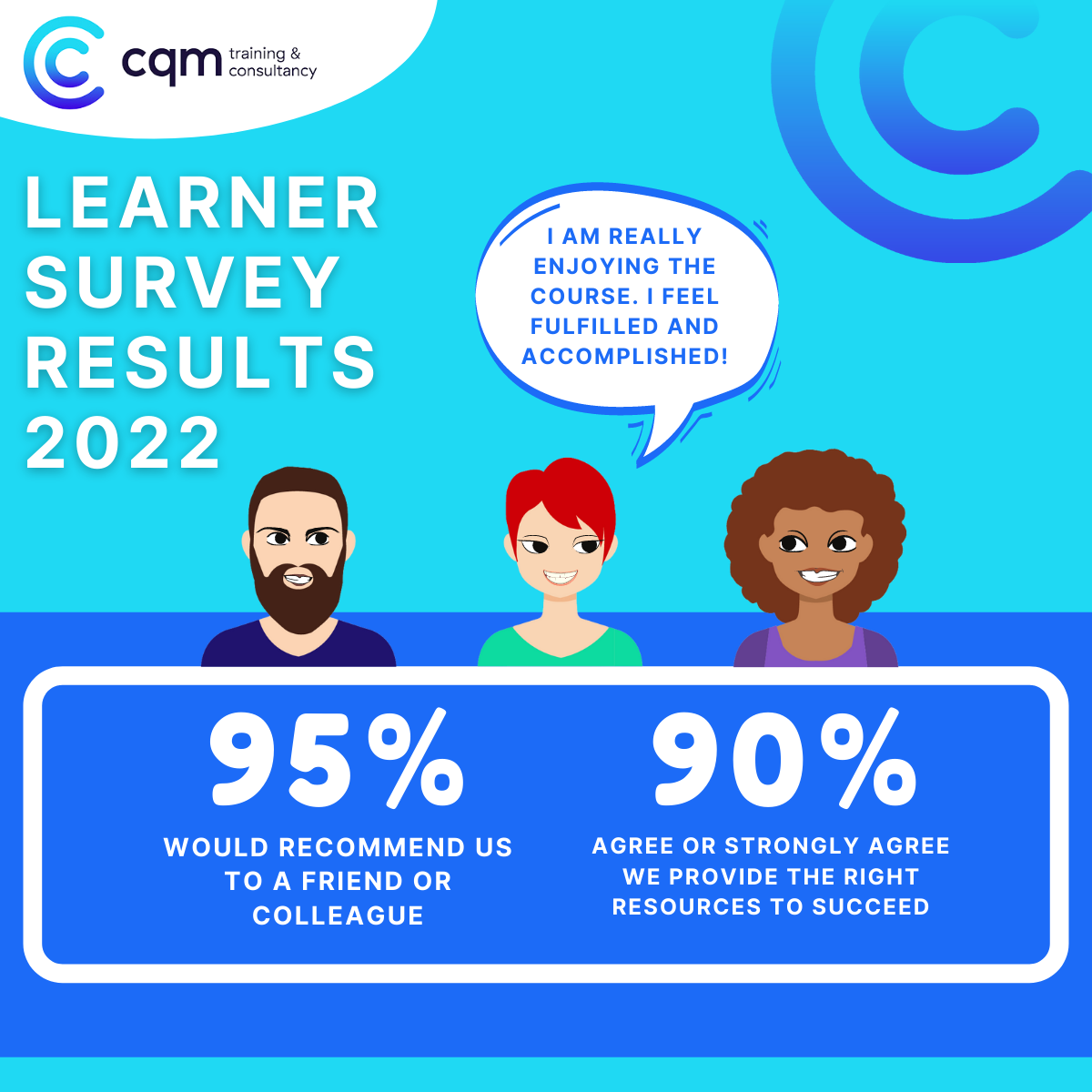 Learner Survey Infographic
